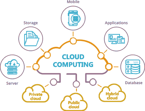 Cloud Hosting